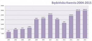 wyniki 2015 wersja 2